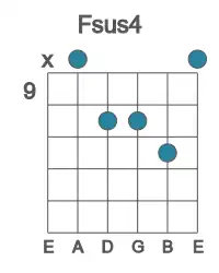 Guitar voicing #1 of the F sus4 chord